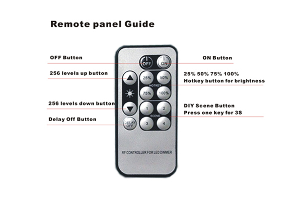 4. 60x60 triyak kısılabilir led panel