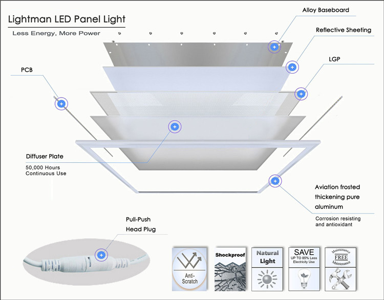 1. LED panelová lampa
