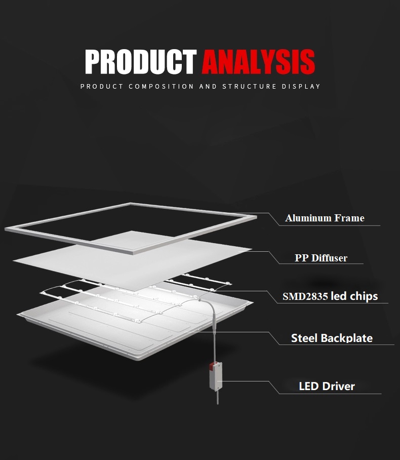 2. panou de tavan cu LED cu iluminare din spate