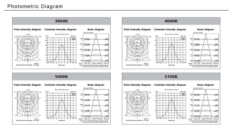 8. led Product Detail