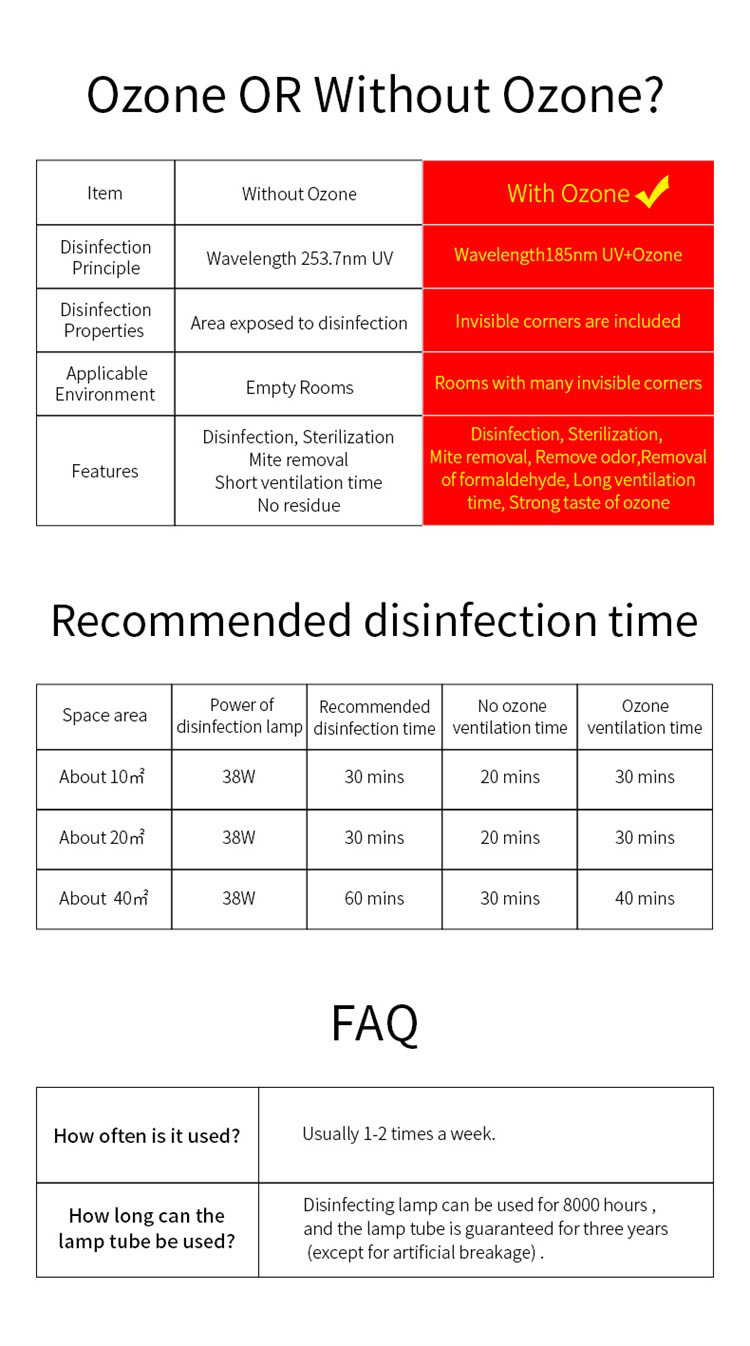 9.uv جراثیم ضد څراغ FAQ