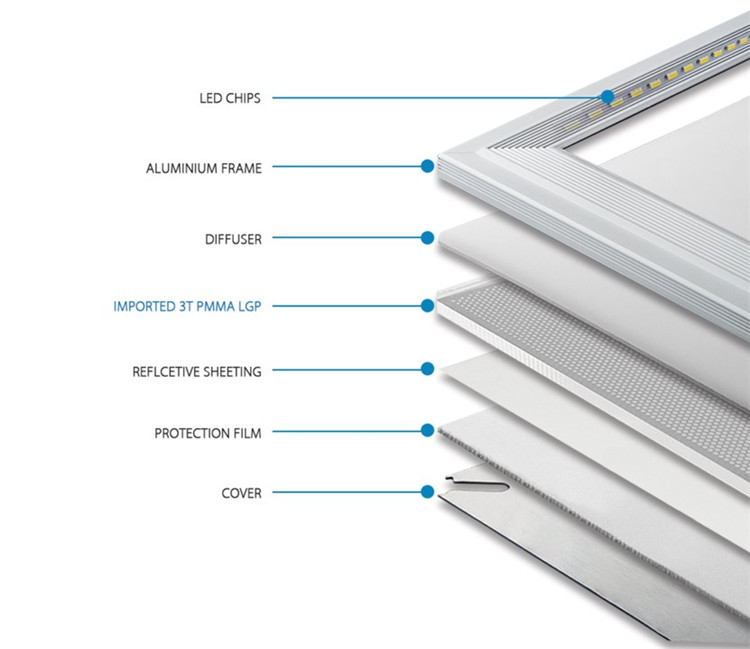 1. LED Panel Light Structure