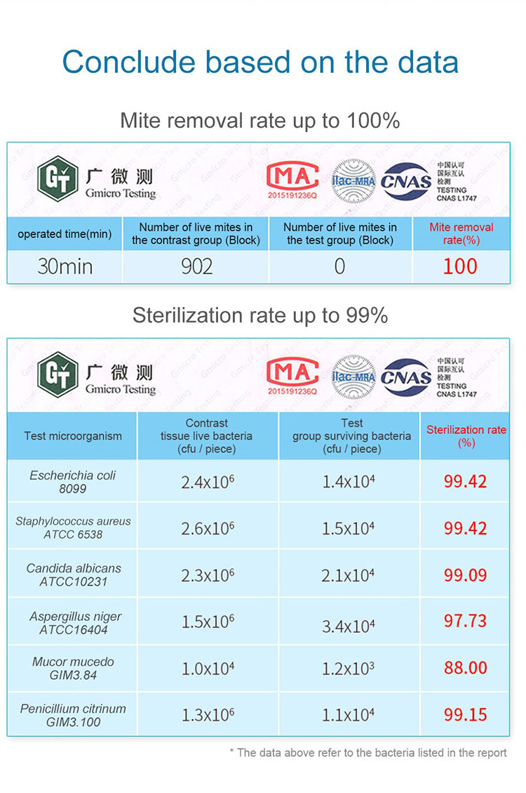 7. UVC Germicidal GWC Test