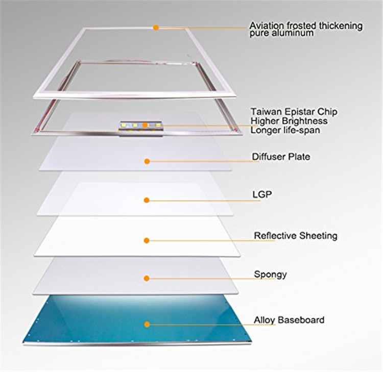 1. led panel ip44