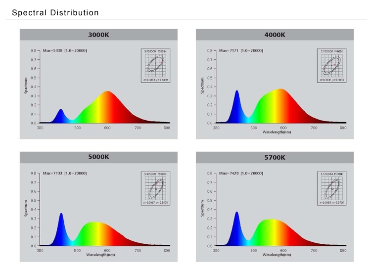 7. led linear pendant light