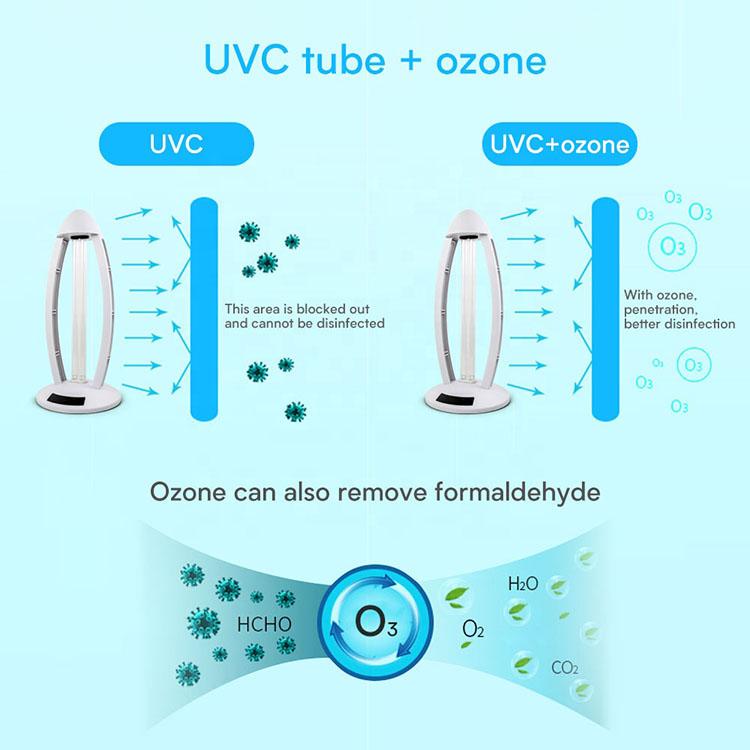 7. кене бактериялар үчүн UV жарык dezinfectant алып чырак