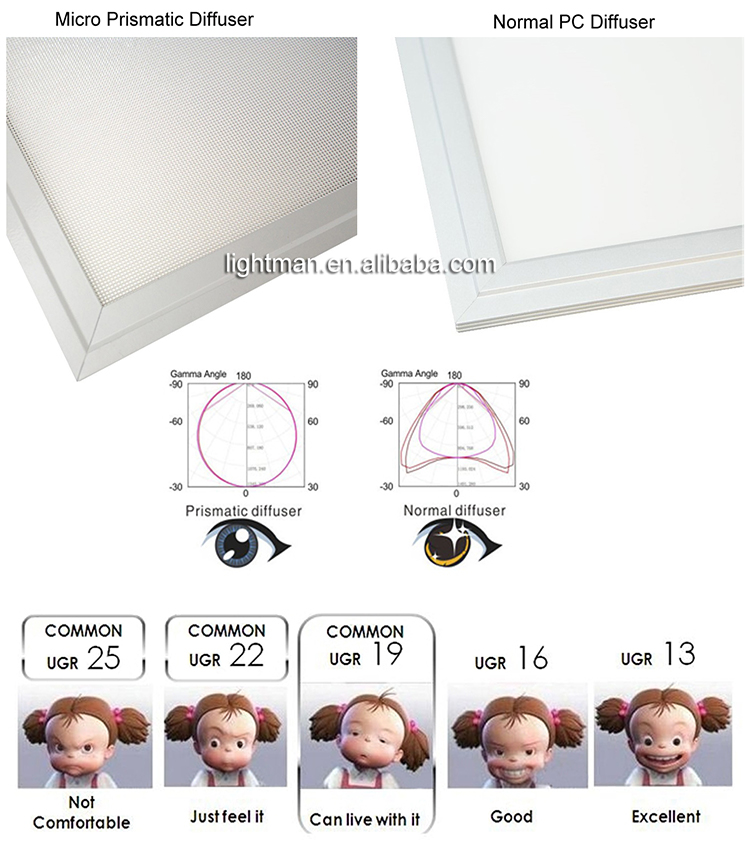 5. Prismatic Diffuser VS Normal Diffuser