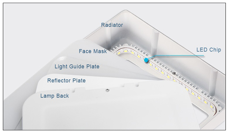 1. 6w surface panel light