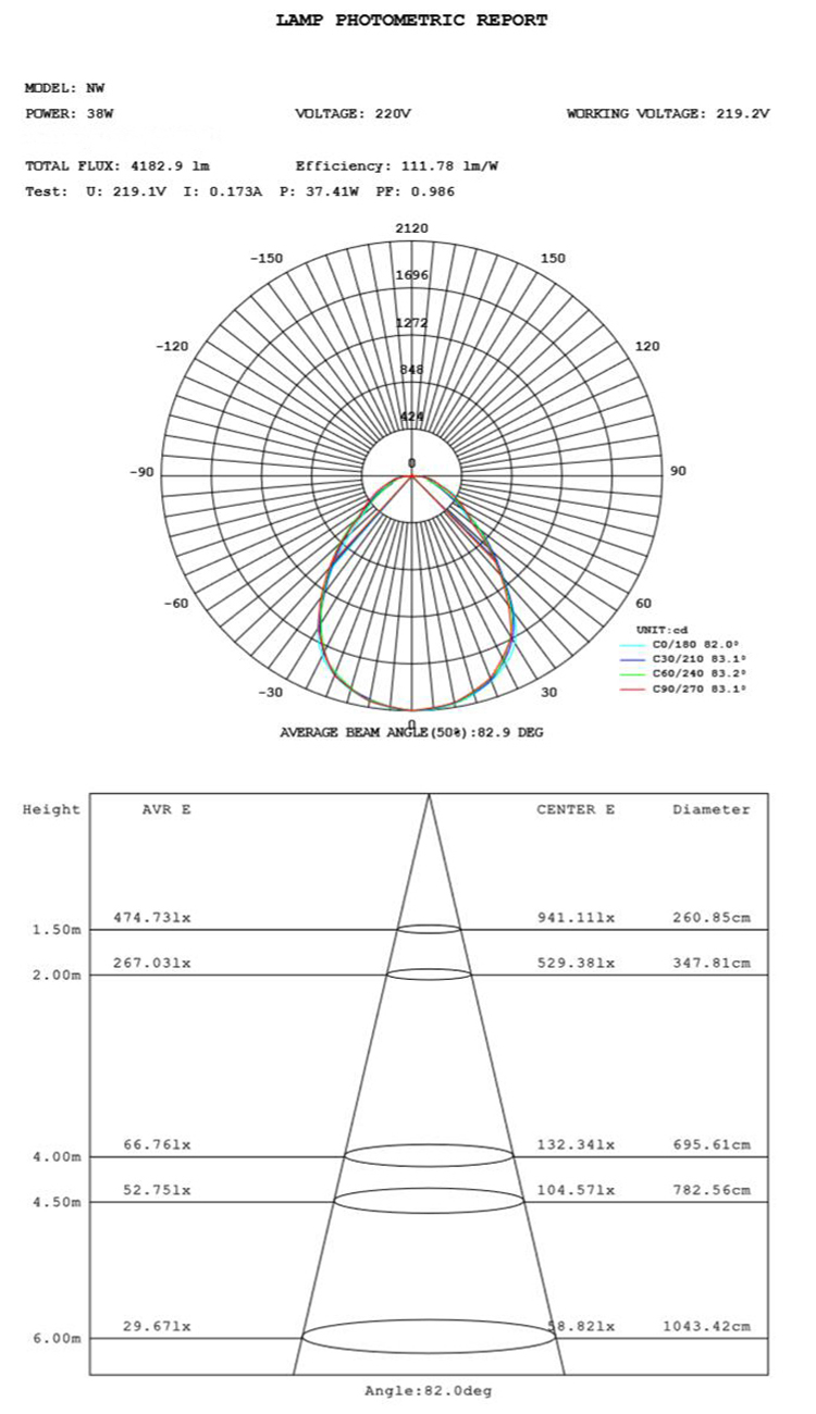 6. UGR19 led Panel Light Photometric Test Report