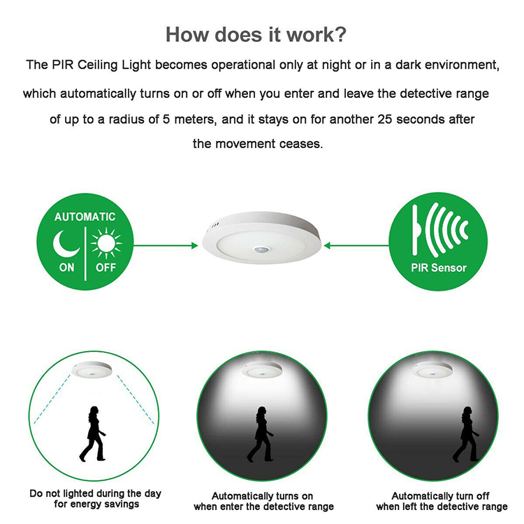 6. sensor round led panel light