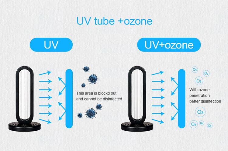 6.uv lumo steriliga lampo kun ozono-produkta detalo