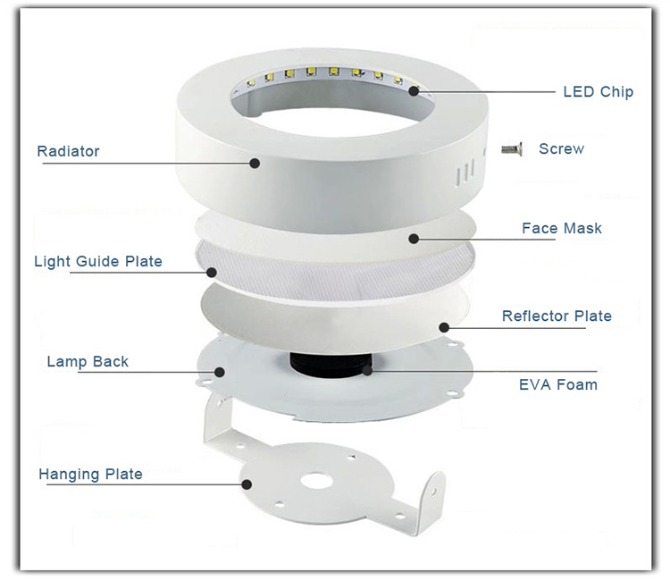 1. 6w surface led panel light