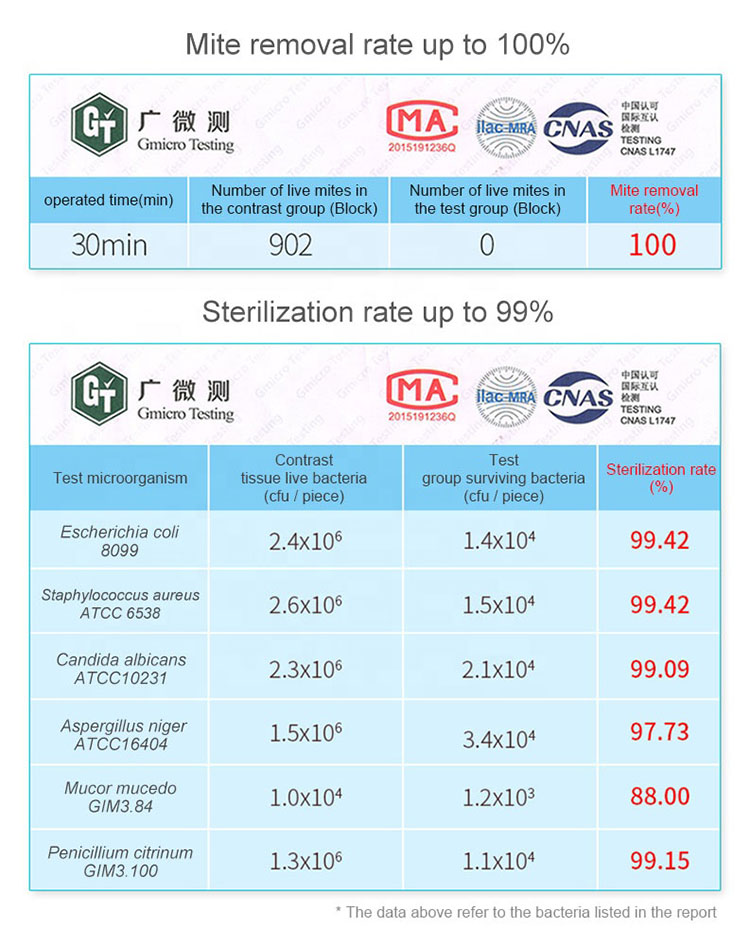 4.uvc 254nm uv leds சோதனை 99% பாக்டீரியா-தயாரிப்பு விவரம் கொல்லும்