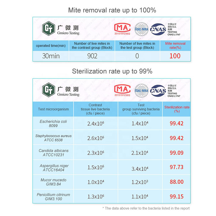 4.uvc 254nm uv leds ทดสอบรายละเอียดผลิตภัณฑ์