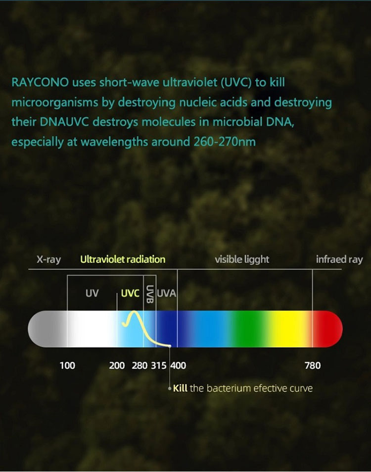 6.uvc దీపం 353.7nm DNA ని చంపుతుంది